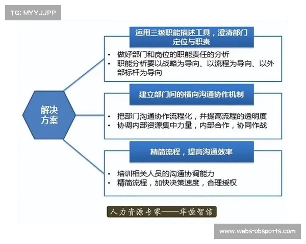 跨部门演习磨合应急响应流程，提升协同效率